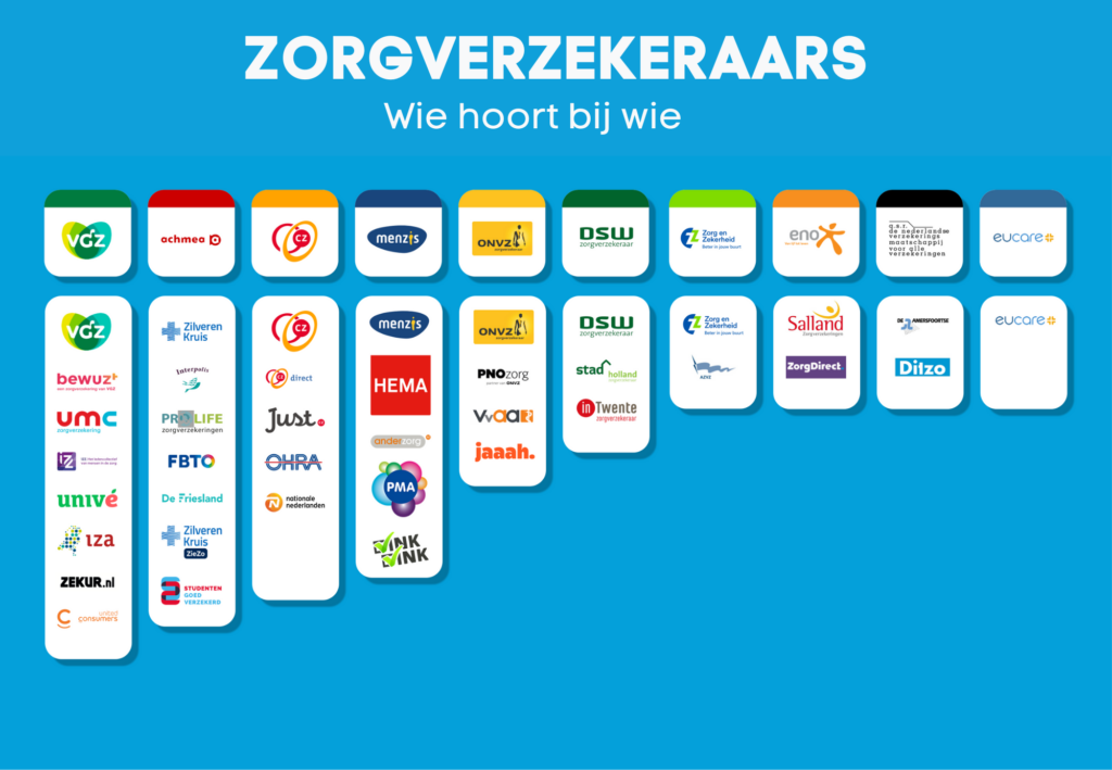 Overzicht zorgverzekeraars_DEF