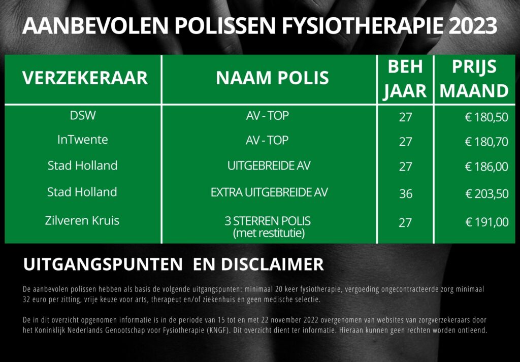 Zorgverzekering fysiotherapie 2023 (Poster A2 liggend)_DEF